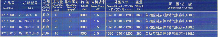 Z-0.3/40-C充气机组系列（工业用大型空压机）